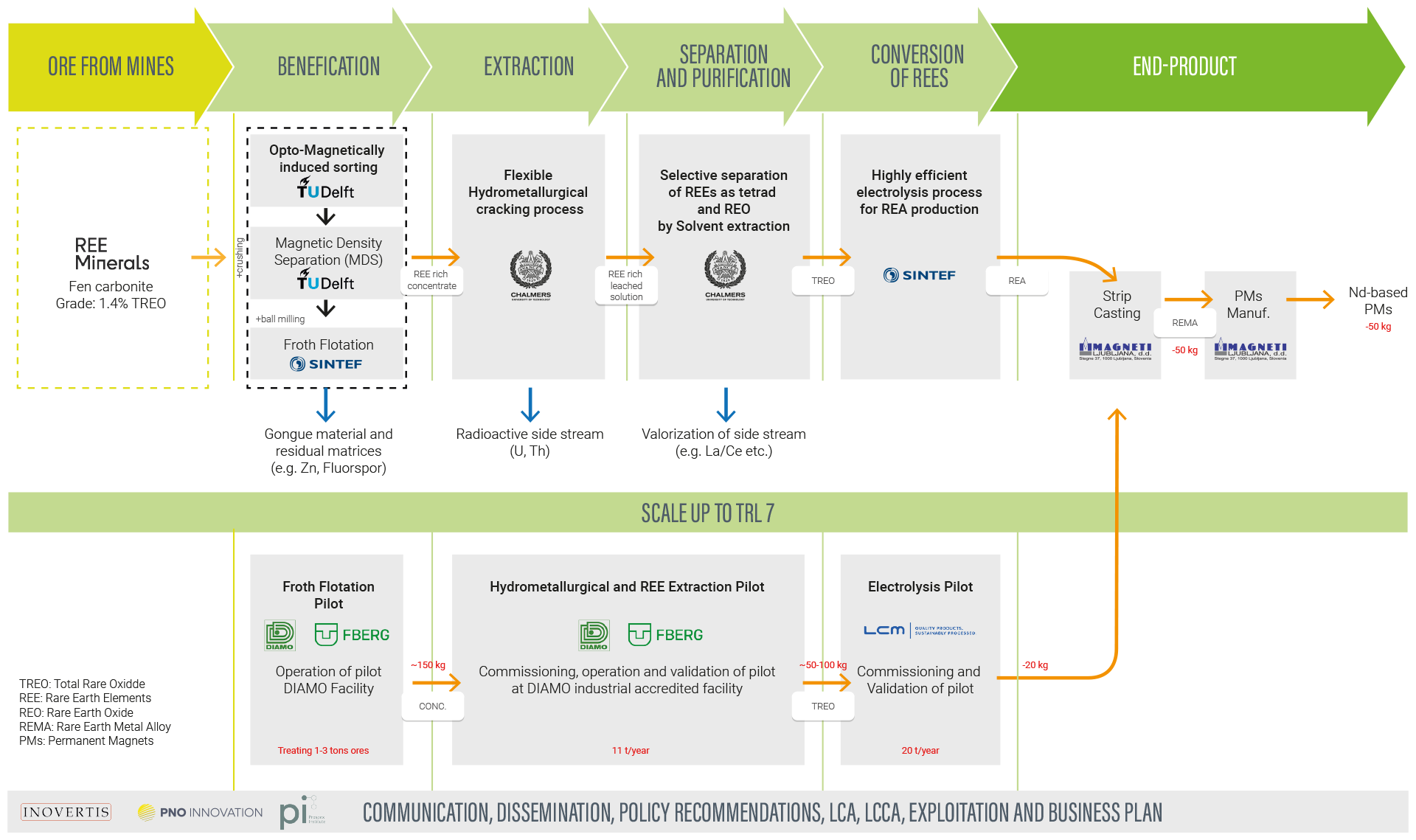 workplan